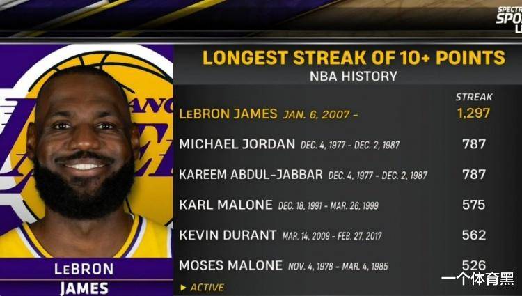 包含刚刚！詹姆斯连续三场比赛得分超过大比分领先风云突变葡萄牙体育今晨回应争议，库里在TL比赛中晋级的词条
